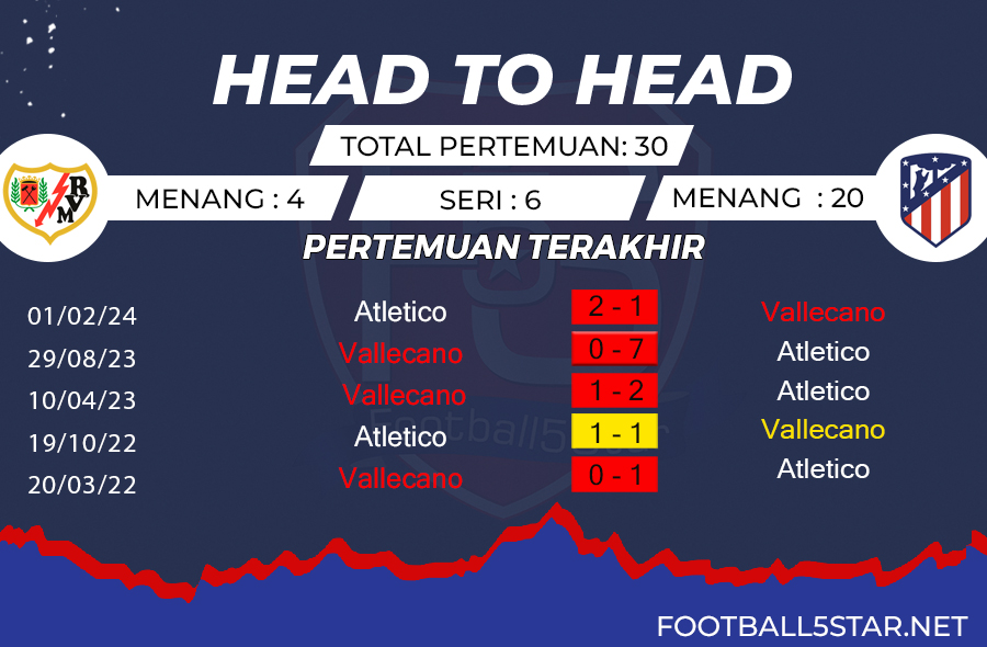Arema Vs Oxford United Diganggu Lampu Padam Stadion Si Jalak Harupat