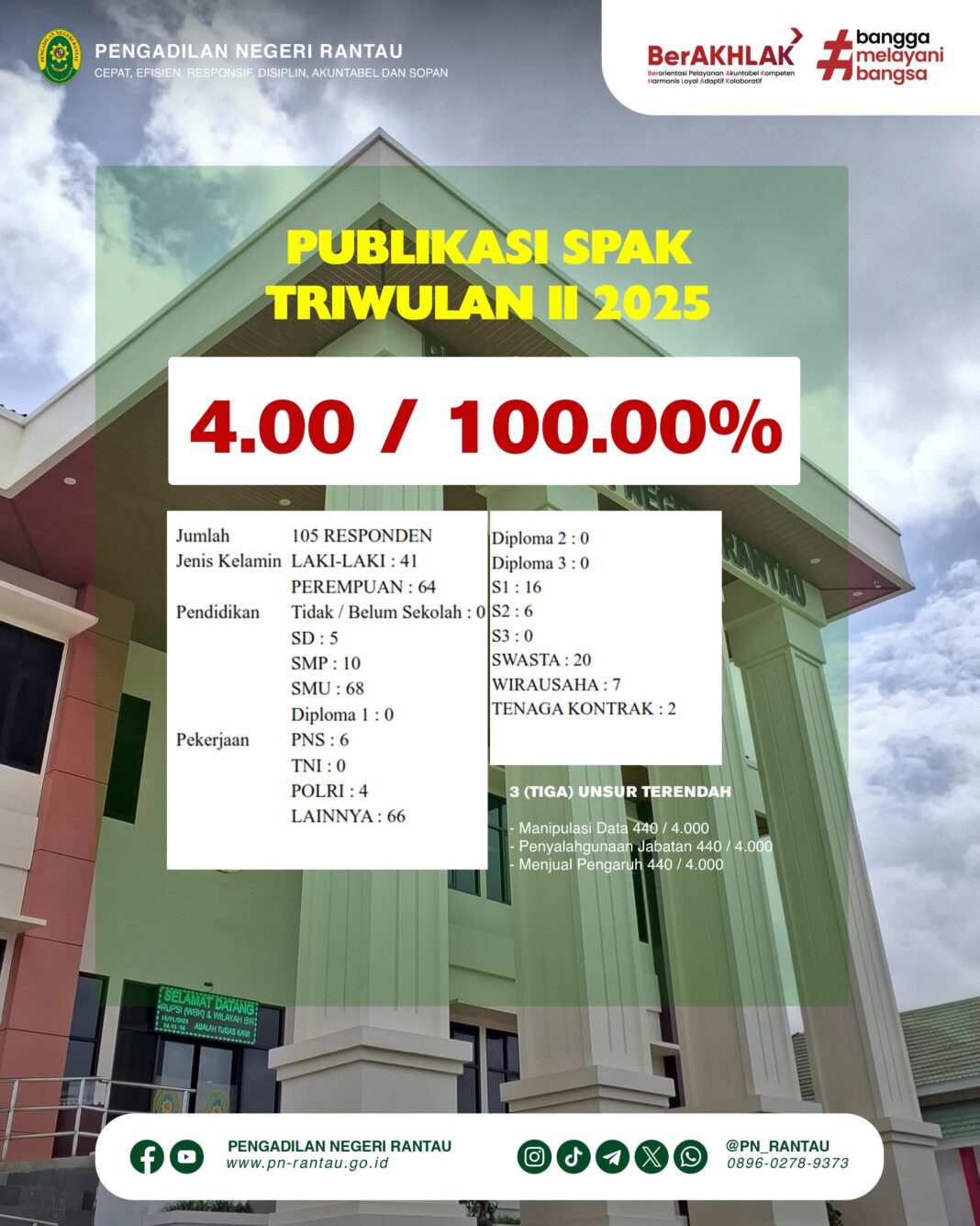 Suami di Karimun Menghilang Setelah Tikam Istri