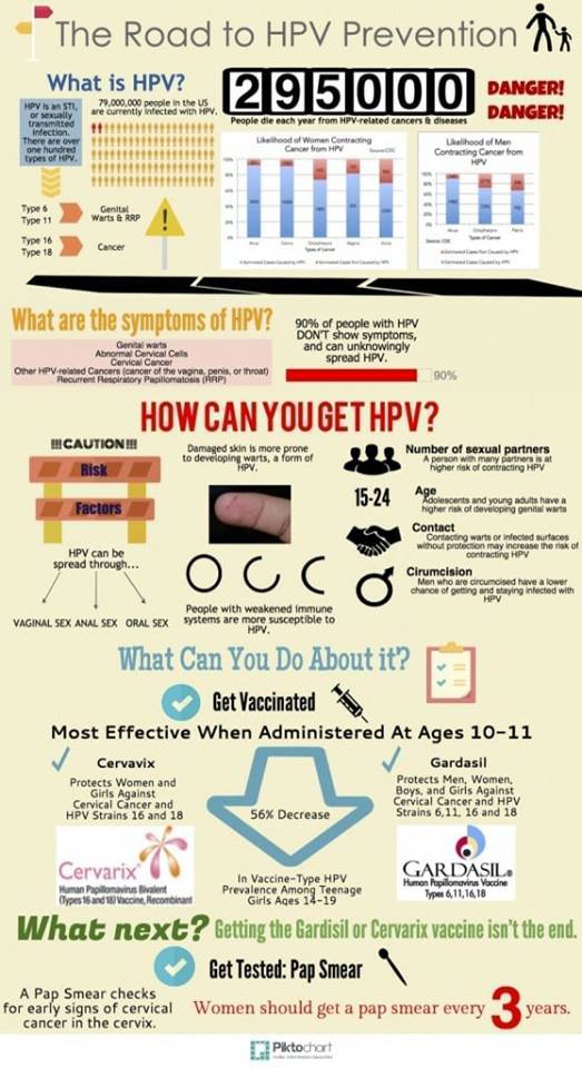 Vaksin HPV Terbukti Efektif untuk Mencegah Kanker Serviks