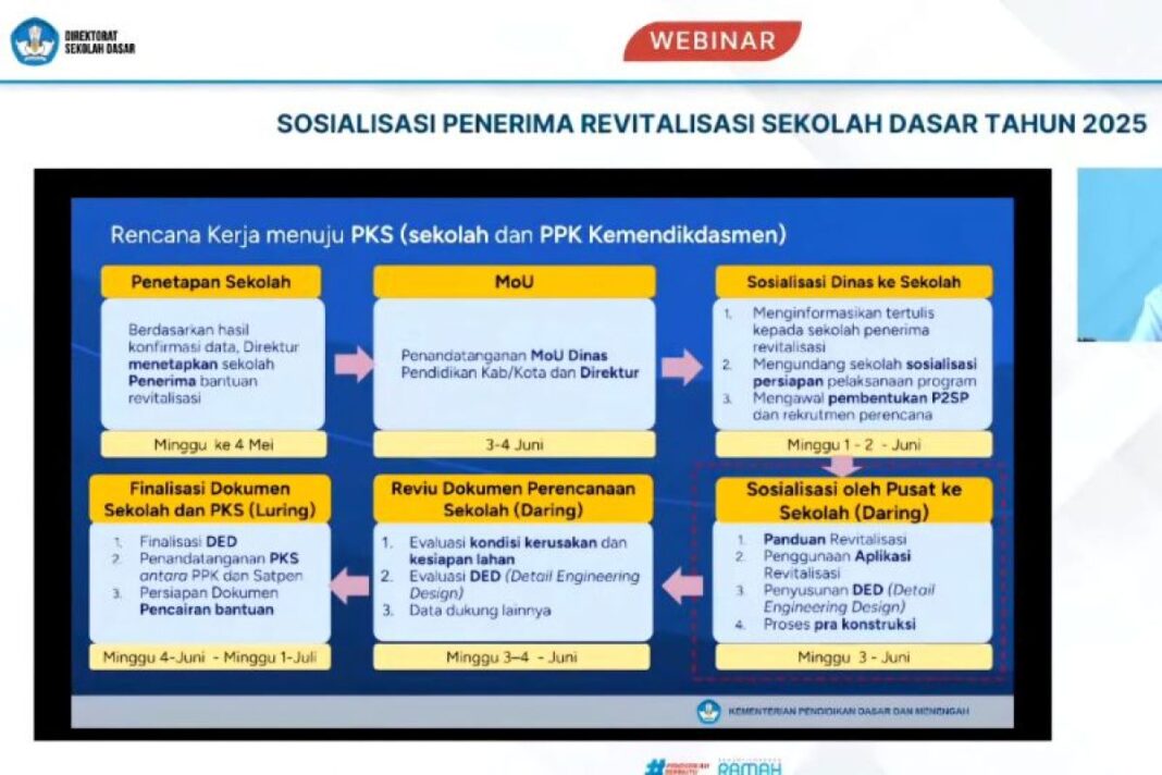 Antisipasi Kemendikdasmen Agar Pemberian Smartboard Tidak Jadi Program Mangkrak