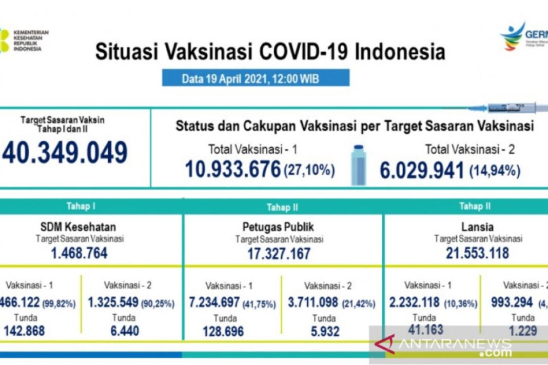 Banyak Laki-laki Dewasa di RI Dihantui Kanker Usus, Kemenkes Buka Data