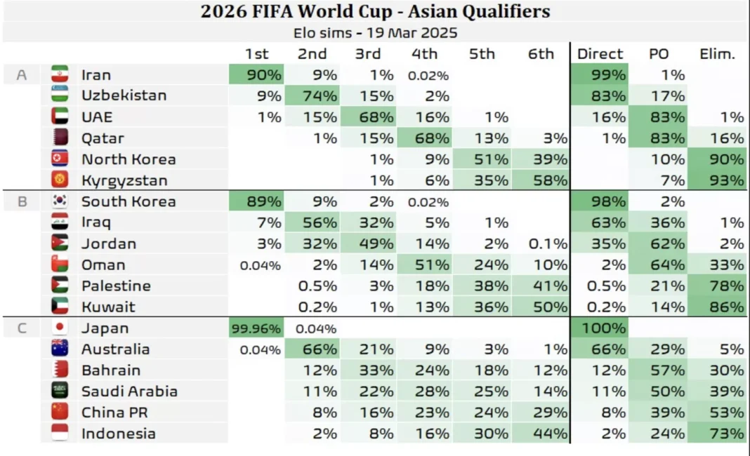 Timnas Indonesia Gagal Lolos Piala Dunia 2026, Erick Thohir Mohon Maaf