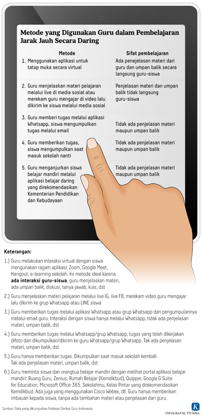 Aturan PJJ Terbaru: Siswa DKI Jakarta Boleh Belajar dari Rumah Selama Cuaca Ekstrem