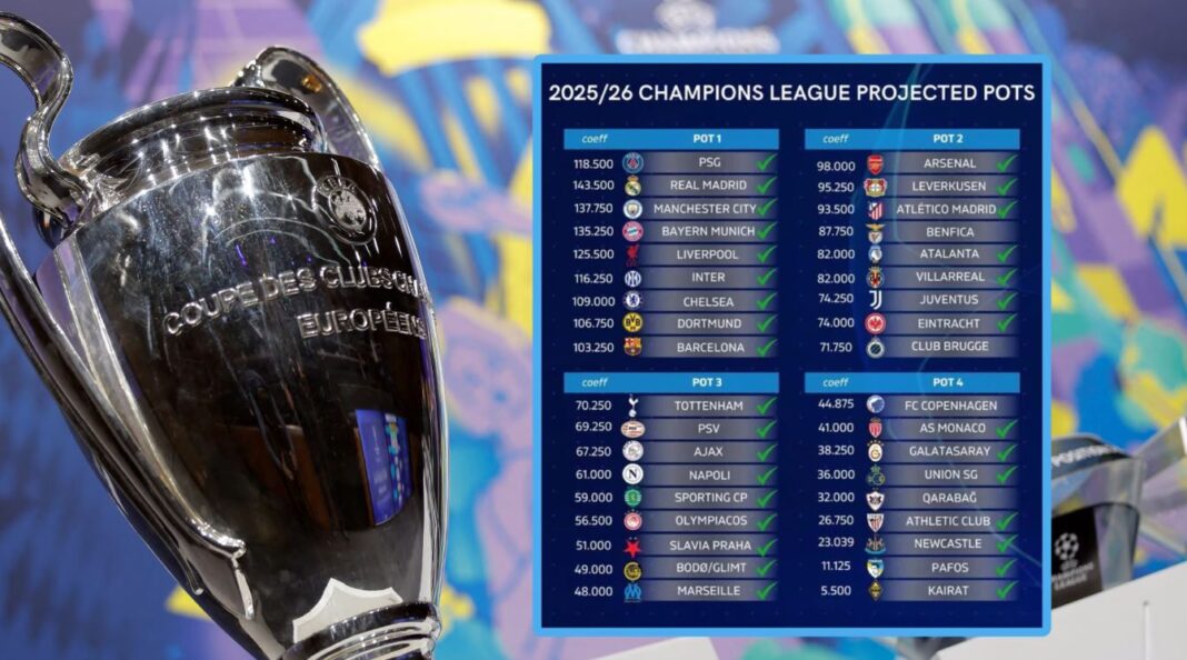 Hasil Drawing Fase Gugur Liga Champions 2025-26