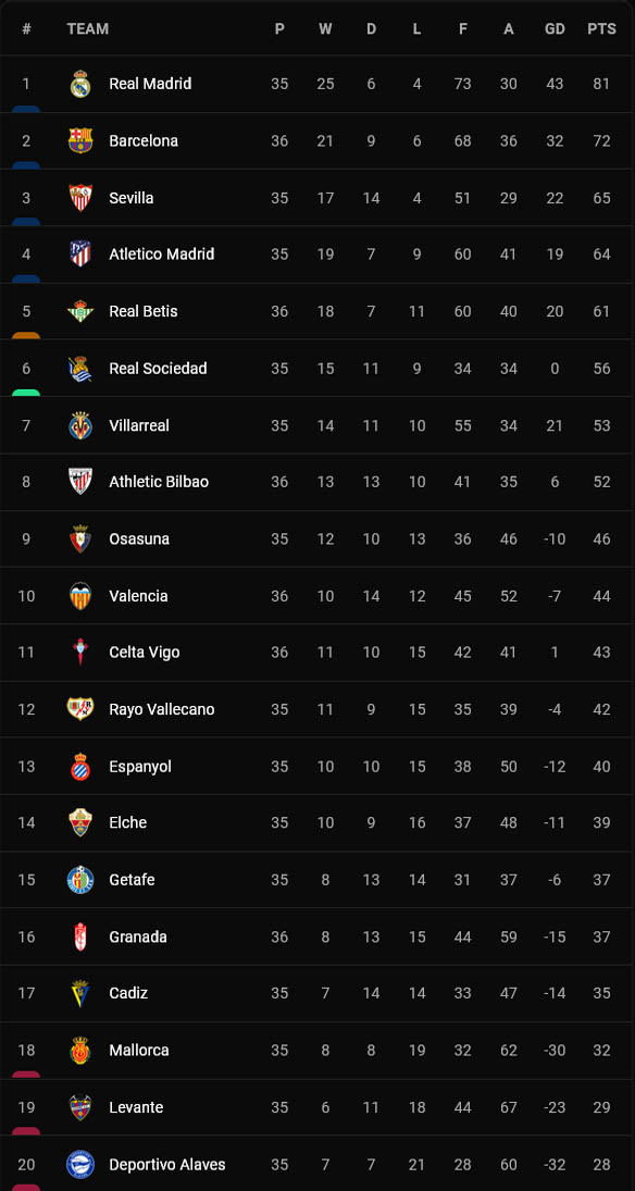 Klasemen Liga Inggris Terkini usai Man City Tekuk Liverpool